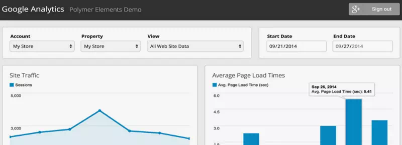 Regular monitoring and analysis of image